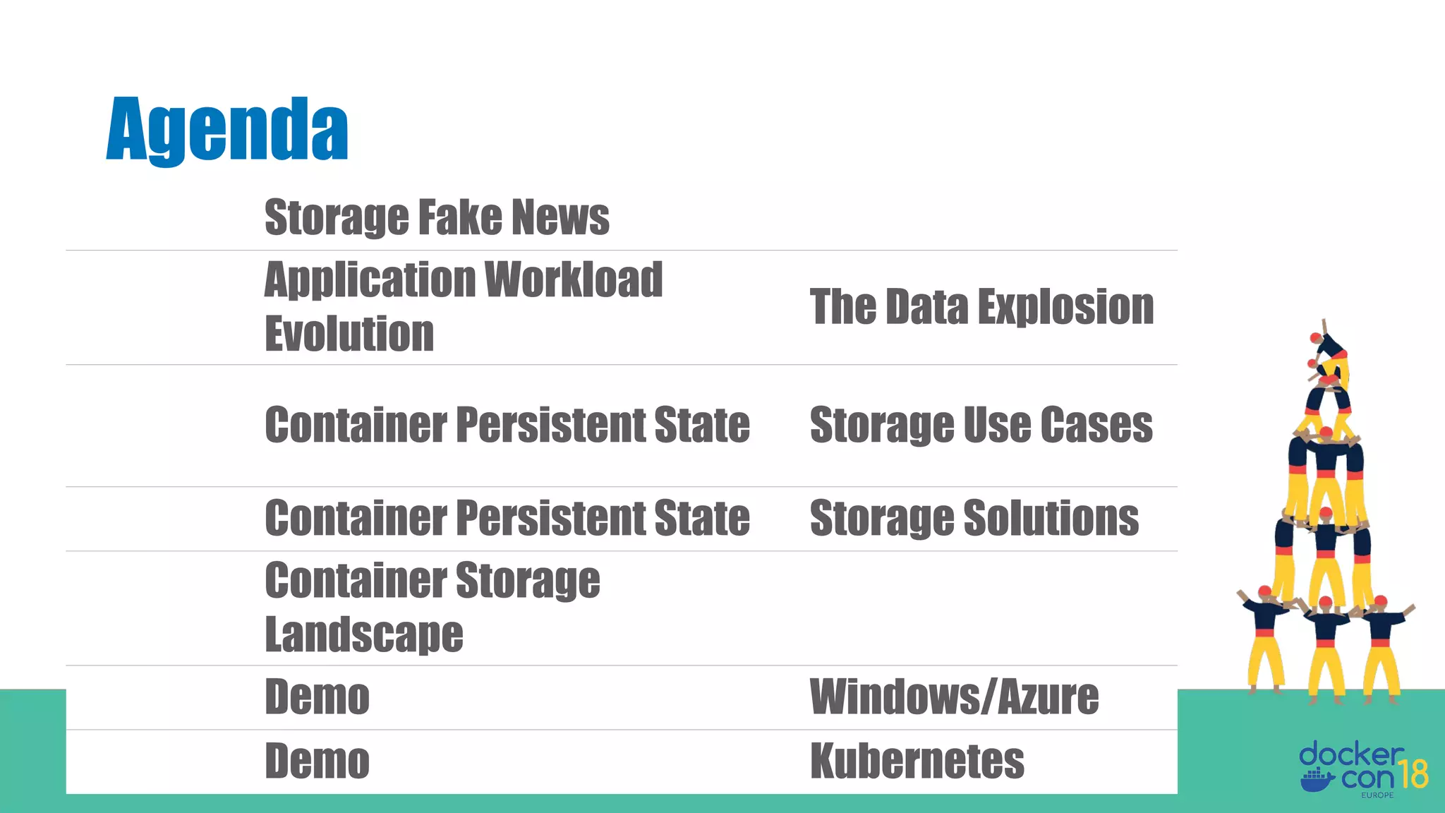 Agenda
Storage Fake News
Application Workload
Evolution
The Data Explosion
Container Persistent State Storage Use Cases
Container Persistent State Storage Solutions
Container Storage
Landscape
Demo Windows/Azure
Demo Kubernetes
 