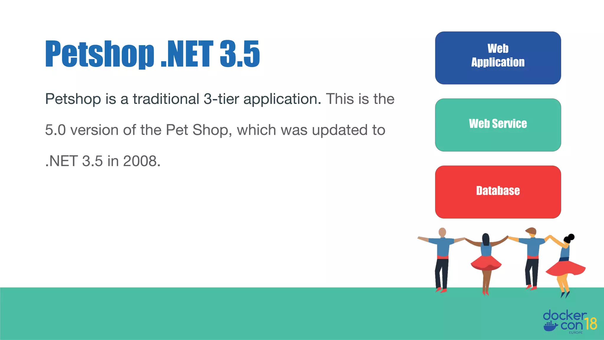 Petshop .NET 3.5 Web
Application
Web Service
Database
Petshop is a traditional 3-tier application. This is the
5.0 version of the Pet Shop, which was updated to
.NET 3.5 in 2008.
 