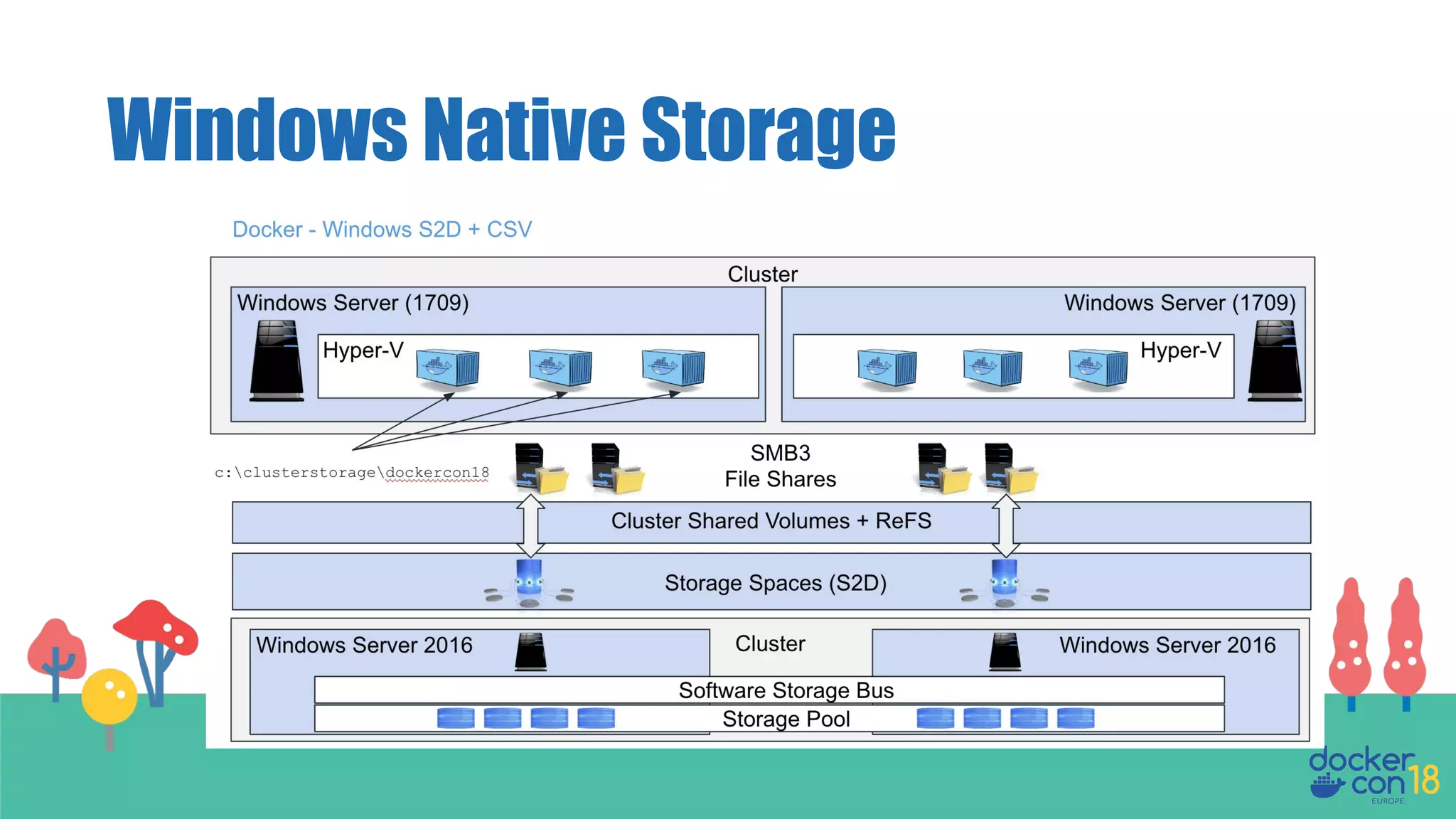 Windows Native Storage
 
