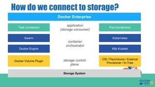 DCEU 18: Use Cases and Practical Solutions for Docker Container Storage ...
