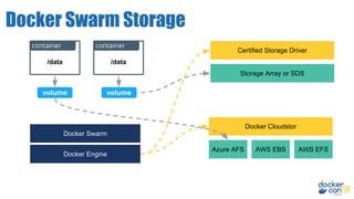 DCEU 18: Use Cases and Practical Solutions for Docker Container Storage ...