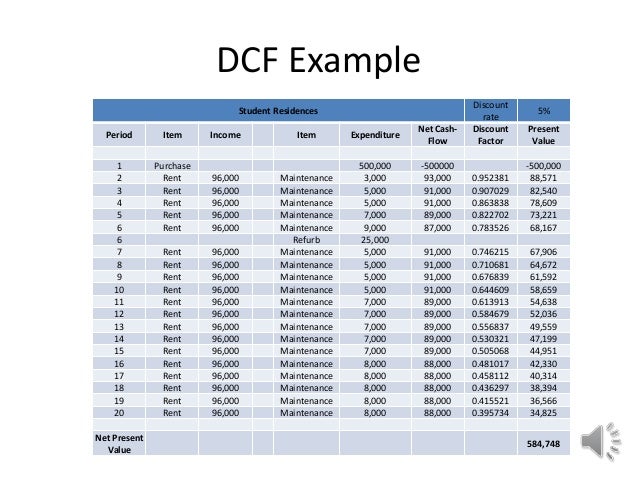 discounted cash flow example