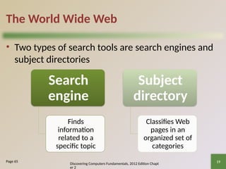Sunject Directory Module-07_part1_THE-INTERNET-AND-WORLD-WIDE-WEB-1.pptx