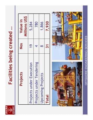 Ongc Project.pdf ONGC Offshore Projects | PDF