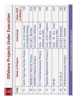 Ongc Project.pdf ONGC Offshore Projects | PDF