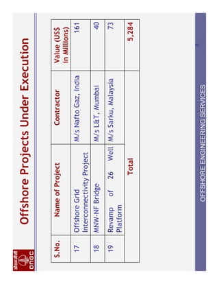 Ongc Project.pdf ONGC Offshore Projects | PDF