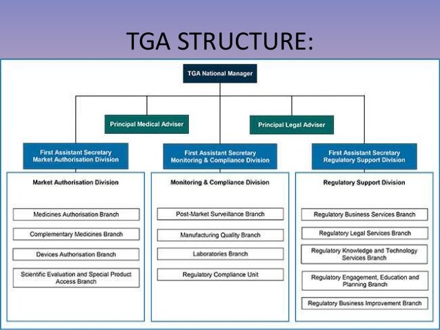 Tga guidelines Tga guidelines
