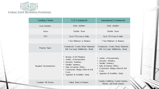 Commercial Debt & J/V Lending
Lending Criteria U.S. Commercial International Commercial
Loan Amounts: $2M - $200M+ $2M - $200M+
Terms: Flexible Terms Flexible Terms
LTV: Up to 75% Loan to Value Up to 75% Loan to Value
1 Year Minimum in Business 1 Year Minimum in Business
Property Types:
Commercial; Condo; Hotel; Industrial;
Mix Use Land; Multifamily; Retail.
Commercial; Condo; Hotel; Industrial;
Mix Use Land; Multifamily; Retail.
Required Documentation:
• Resume of All Principals,
• Articles of Incorporation,
• Executive Summary,
• Detailed Summary,
• Sales & Expense (P&L),
• Construction Budget (Hard & Soft
Cost),
• Appraisal & Feasibility Study.
• Articles of Incorporation,
• Executive Summary,
• Detailed Summary,
• Sales & Expense (P&L),
• Construction Budget (Hard & Soft
Cost),
• Appraisal & Feasibility Study.
Countries We Service: United States of America
Canada, Caribbean, Central America,
Mexico, and South America
 
