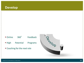 14Copyright © 2015 Talent Decisions srl. All rights reserved.
Develop
 Online 360° Feedback
 High Potential Programs
 Coaching for the next role
 