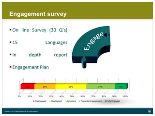 18Copyright © 2015 Talent Decisions srl. All rights reserved.
Engagement survey
On line Survey (30 Q’s)
15 Languages
In depth report
Engagement Plan
0% 10% 20% 30% 40% 50% 60% 70% 80% 90% 100%
13% 20% 29% 27% 11%
Disengaged Disaffected Agnostics Towards Engagement Fully Engaged
 