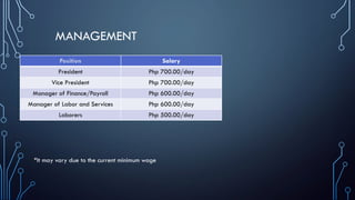 MANAGEMENT
Position Salary
President Php 700.00/day
Vice President Php 700.00/day
Manager of Finance/Payroll Php 600.00/day
Manager of Labor and Services Php 600.00/day
Laborers Php 500.00/day
*It may vary due to the current minimum wage
 