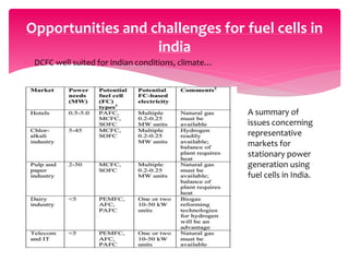  DCFC well suited for Indian conditions, climate…
Opportunities and challenges for fuel cells in
india
A summary of
issues concerning
representative
markets for
stationary power
generation using
fuel cells in India.
 