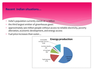 Recent Indian situations…
 India’s population currently stands at 1.2 billion
 the third largest emitter of greenhouse gases
 approximately 300 million people without access to reliable electricity, poverty
alleviation, economic development, and energy access
 Fuel price increases than water…
 