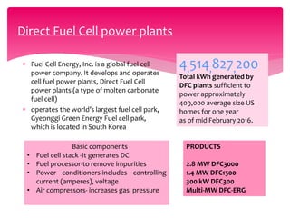  Fuel Cell Energy, Inc. is a global fuel cell
power company. It develops and operates
cell fuel power plants, Direct Fuel Cell
power plants (a type of molten carbonate
fuel cell)
 operates the world’s largest fuel cell park,
Gyeonggi Green Energy Fuel cell park,
which is located in South Korea
Direct Fuel Cell power plants
4,514,827,200
Total kWh generated by
DFC plants sufficient to
power approximately
409,000 average size US
homes for one year
as of mid February 2016.
PRODUCTS
2.8 MW DFC3000
1.4 MW DFC1500
300 kW DFC300
Multi-MW DFC-ERG
Basic components
• Fuel cell stack -It generates DC
• Fuel processor-to remove impurities
• Power conditioners-includes controlling
current (amperes), voltage
• Air compressors- increases gas pressure
 