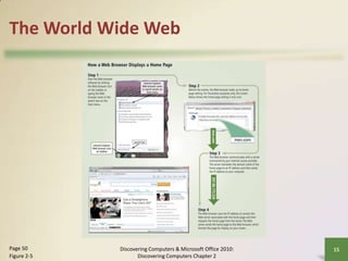 CH. 2 The Internet and The World Wide Web | PPTX