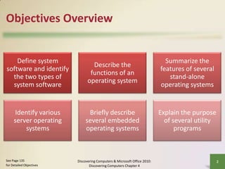 Objectives Overview

Define system
software and identify
the two types of
system software

Describe the
functions of an
operating system

Summarize the
features of several
stand-alone
operating systems

Identify various
server operating
systems

Briefly describe
several embedded
operating systems

Explain the purpose
of several utility
programs

See Page 135
for Detailed Objectives

Discovering Computers & Microsoft Office 2010:
Discovering Computers Chapter 4

2

 