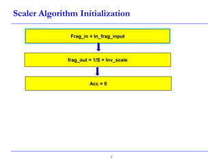 Scaler Algorithm Initialization
Frag_in = In_frag_input
frag_out = 1/S = Inv_scale
Acc = 0
3
 