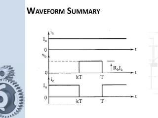 WAVEFORM SUMMARY
 