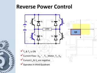 Q3
T3 & T2 is ON
Current Flow : Vdc
+ _ T3 _Motor_T2_Vdc
-
Current Ia & Va are negative
Operates in third Quadrant
Reverse Power Control
 