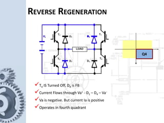 Q4
T4 IS Turned Off, D4 is FB
Current Flows through Va+ - D1 – D4 – Va-
Va is negative. But current Ia is positive
Operates in fourth quadrant
REVERSE REGENERATION
 