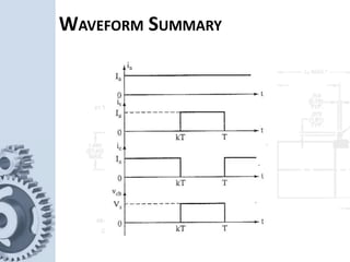 WAVEFORM SUMMARY
 