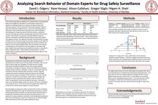 Introduction Methods
Analyzing Search Behavior of Domain Experts for Drug Safety Surveillance
Center for Biomedical Informatics, Stanford University, Faculty of Health Sciences, University of Maribor1 2
David J. Odgers, Rave Harpaz, Alison Callahan, Gregor Stiglic Nigam H. Shah1 1 1 2 1
Results
Post-market drug safety surveillance is a powerful tool in protecting the
public from dangerous side effects of prescription drugs and is a
significant challenge despite the existence of adverse event (AE)
reporting systems. Here we describe a preliminary analysis of search
logs from healthcare professionals as a source for detecting adverse
drug events. We annotate search log query terms with biomedical
terminologies for drugs and events, and then perform a statistical
analysis to identify associations among drugs and events within search
sessions. We evaluate our approach using two different types of
reference standards consisting of known adverse drug events (ADEs)
and negative controls. Our approach achieves a discrimination accuracy
of 0.85 in terms of the area under the receiver operator curve (AUC) for
the reference set of well-established ADEs and an AUC of 0.68 for the
reference set of recently labeled ADEs. We also find that the majority
of associations in the reference sets have support in the search log
data. Despite these promising results additional research is required to
better understand users’ search behavior, biasing factors, and the
overall utility of analyzing healthcare professional search logs for drug
safety surveillance.
Background
We explore the potential for using search logs from healthcare
professionals as a data source for drug safety surveillance. We use two
years of search logs from UpToDate, an online source of health
information provided by Wolters-Kluwer that includes detailed
descriptions of symptoms, diseases, drugs and indications to support
evidence based medicine. UpToDate is used on a subscription basis by
institutions and any individual who purchases a license. Typically,
medical and research institutions purchase licenses for UpToDate,
which are then used by members of the institution – this can include
physicians, researchers and students. Search logs of UpToDate use
capture the source institution and machine used for a search, the
search string entered, the time and date of the search, the type of
search, and UpToDate pages visited as a result of the search. UpToDate
search logs are thus a rich resource with the potential to enable time-
sensitive and context-aware analyses of search behavior.
We investigate an approach to detect drug-AE pairs by first annotating
individual UpToDate search logs to identify drugs and events, and then
performing association analysis on drug-event pairs identified within a
predefined surveillance period. We assess the performance of our
approach by using a reference standard of well-established associations
from the EU-ADR project as well as a reference set of recently labeled
ADEs obtained from 2013 FDA product labeling revisions.
Conclusion
The Higher performance of the EU-ADR reference Standard (AUC .85) is
not surprising since it is derived from well known drug-event pairs. The
lower AUC for the time indexed reference standard of .68 of not yet
labeled drug-event pairs shows that it is more difficult to accurately
detect new or emerging drug-event pairs. This result warrants further
investigation to determine if detected associations may be due to
chance or if an odds ratio test is discriminatory enough for search log
analysis.
Acknowledgements
We acknowledge funding support from NIH grant R01 GM101430. NHS
and RH also received funding support from
R01 LM011369 and U54 HG004028.
Performance as a function of surveillance period for the reference
standards. The top graphs shows the change in AUC as surveillance
period increases. The bottom graphs shows the percent of test cases
with data support as surveillance period increases.
Max AUC using odds ratios, where positive associations are based on
drug-event pairs appearing in the same session. Search directionality
where the drug then the event were search was an important factor in
finding positive associations.
Three example UpToDate search logs. Institution, session ID and IP
addresses have been replaced with fake values but search terms are
taken directly from existing records.
Example of a “drug-event” query, where black horizontal lines
represent session duration. The time is aligned and zeroed when the
drug is searched, and a preselected Surveillance period is used to filter
positive associations where the event search falls within the window.
 