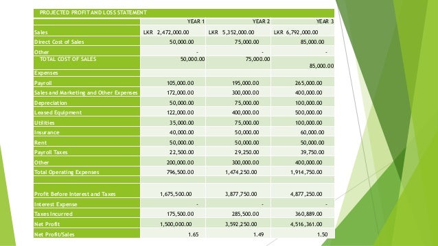 CAR WASH BUSINESS PLAN