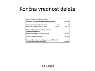 Končna vrednost deleža
Ocenjena vrednost lastniškega kapitala za
100% delež, ob tržni predpostavki z elementi kontrole 897.154
Manj: diskont za pomanjkanje kontrole 0% 0
Manj: diskont za pomanjkanje tržnosti 10,00% 89.715
Ocenjena tržna vrednost lastniškega kapitala za
100% delež popravljen za
diskont za pomanjkanje tržnosti in kontrole 807.439
Delež, ki je predmet ocenjevanja 100,00%
Ocenjena tržna vrednost lastniškega kapitala za 100% delež
na večinski in nepopolno tržni osnovi 807.439
 