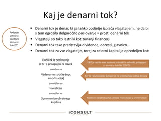 Kaj je denarni tok?
 Denarni tok je denar, ki ga lahko podjetje izplača vlagateljem, ne da bi
s tem ogrozilo dolgoročno poslovanje = prosti denarni tok
 Vlagatelji so tako lastniki kot zunanji financerji
 Denarni tok tako predstavlja dividende, obresti, glavnico…
 Denarni tok za vse vlagatelje, torej za celotni kapital je opredeljen kot:
Dobiček iz poslovanja
(EBIT), prilagojen za davek
povečan za
Nedenarne stroške (npr.
amortizacija)
zmanjšan za
Investicije
zmanjšan za
Spremembo obratnega
kapitala
EBIT je razlika med poslovni prihodki in odhodki, prilagojen
za davek iz dobička (DDPO)
Ker te računovodske kategorije ne predstavljajo odliva denarja
Pozitiven obratni kapital zahteva financiranje v primeru rasti
Podjetje
ustvarja
pozitivni
denarni
tok(DT)
 