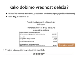 Kako dobimo vrednost deleža?
 Da dobimo vrednost za lastnika, je potrebno od vrednosti podjetja odšteti neto dolg
 Neto dolg je sestavljen iz:
Finančnih obveznosti, od katerih se
odštejejo
Finančne naložbe in druga poslovno
nepotrebna sredstva
 V našem primeru dobimo vrednost 900 tisoč EUR.
Smo s tem končali?
Ocenjena vrednost investiranega kapitala za
100% delež, ob tržni predpostavki z elementi kontrole 1.647.154
Minus: Dolg -1.000.000
Plus: Presežna denarna sredstva 50.000
Plus: Finančne naložbe 100.000
Plus: Naložbena nepremičnina 100.000
Ocenjena vrednost lastniškega kapitala za
100% delež, ob tržni predpostavki z elementi kontrole 897.154
 