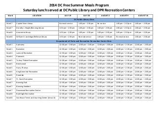 2014 DC Free Summer Meals Program
Saturday lunch served at DC Public Library and DPR Recreation Centers
Ward LOCATION JULY 19 JULY 26 AUGUST 2 AUGUST 9 AUGUST 16
DC Public Library Sites
Ward 7 Capitol View Library No meal service 1:00 pm – 2:30 pm No service 1:00 pm – 2:30 pm 1:00 pm – 2:30 pm
Ward 7 Dorothy I. Height/Benning Library 1:00 pm – 2:30 pm 1:00 pm – 2:30 pm 1:00 pm – 2:30 pm 1:00 pm – 2:30 pm 1:00 pm – 2:30 pm
Ward 8 Anacostia Library 1:00 pm – 2:30 pm 1:00 pm – 2:30 pm 1:00 pm – 2:30 pm 1:00 pm – 2:30 pm 1:00 pm – 2:30 pm
Ward 8 William O. Lockridge/Bellevue Library 1:00 pm – 2:30 pm No meal service 1:00 pm – 2:30 pm No meal service 1:00 pm – 2:30 pm
Department of Parks and Recreation Recreation Center Sites
Ward 1 Kalorama 12:00 pm – 2:00 pm 12:00 pm – 2:00 pm 12:00 pm – 2:00 pm 12:00 pm – 2:00 pm 12:00 pm – 2:00 pm
Ward 1 Banneker 12:00 pm – 2:00 pm 12:00 pm – 2:00 pm 12:00 pm – 2:00 pm 12:00 pm – 2:00 pm 12:00 pm – 2:00 pm
Ward 4 Lamond Recreation 12:00 pm – 2:00 pm 12:00 pm – 2:00 pm 12:00 pm – 2:00 pm 12:00 pm – 2:00 pm 12:00 pm – 2:00 pm
Ward 4 Petworth 12:00 pm – 2:00 pm 12:00 pm – 2:00 pm 12:00 pm – 2:00 pm 12:00 pm – 2:00 pm 12:00 pm – 2:00 pm
Ward 5 Turkey Thicket Recreation 12:00 pm – 2:00 pm 12:00 pm – 2:00 pm 12:00 pm – 2:00 pm 12:00 pm – 2:00 pm 12:00 pm – 2:00 pm
Ward 5 Brentwood 12:00 pm – 2:00 pm 12:00 pm – 2:00 pm 12:00 pm – 2:00 pm 12:00 pm – 2:00 pm 12:00 pm – 2:00 pm
Ward 5 Harry Thomas 12:00 pm – 2:00 pm 12:00 pm – 2:00 pm 12:00 pm – 2:00 pm 12:00 pm – 2:00 pm 12:00 pm – 2:00 pm
Ward 6 King Greenleaf Recreation 12:00 pm – 2:00 pm 12:00 pm – 2:00 pm 12:00 pm – 2:00 pm 12:00 pm – 2:00 pm 12:00 pm – 2:00 pm
Ward 6 Rosedale 12:00 pm – 2:00 pm 12:00 pm – 2:00 pm 12:00 pm – 2:00 pm 12:00 pm – 2:00 pm 12:00 pm – 2:00 pm
Ward 7 Ft. Davis Recreation 12:00 pm – 2:00 pm 12:00 pm – 2:00 pm 12:00 pm – 2:00 pm 12:00 pm – 2:00 pm 12:00 pm – 2:00 pm
Ward 7 Benning Park 12:00 pm – 2:00 pm 12:00 pm – 2:00 pm 12:00 pm – 2:00 pm 12:00 pm – 2:00 pm 12:00 pm – 2:00 pm
Ward 7 Benning Stoddert 12:00 pm – 2:00 pm 12:00 pm – 2:00 pm 12:00 pm – 2:00 pm 12:00 pm – 2:00 pm 12:00 pm – 2:00 pm
Ward 7 Deanwood Recreation Center 12:00 pm – 2:00 pm 12:00 pm – 2:00 pm 12:00 pm – 2:00 pm 12:00 pm – 2:00 pm 12:00 pm – 2:00 pm
Ward 8 Bald Eagle Recreation 12:00 pm – 2:00 pm 12:00 pm – 2:00 pm 12:00 pm – 2:00 pm 12:00 pm – 2:00 pm 12:00 pm – 2:00 pm
Ward 8 Southeast Tennis and Learning Center (Area 10) 12:00 pm – 2:00 pm 12:00 pm – 2:00 pm 12:00 pm – 2:00 pm 12:00 pm – 2:00 pm 12:00 pm – 2:00 pm
 