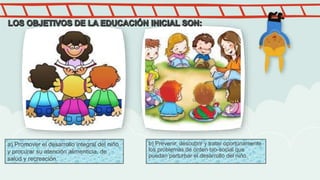 b) Prevenir, descubrir y tratar oportunamente
los problemas de orden bio-social que
puedan perturbar el desarrollo del niño.
a) Promover el desarrollo integral del niño
y procurar su atención alimenticia, de
salud y recreación.
 