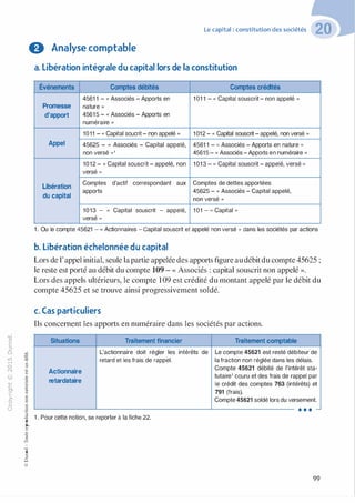 "'O
0
c
:J
0
lil.-t
0
N
@
.......
..c
Ol
·;::::
>-
Q_
0
u
Le capital : constitution des sociétés
8 Analyse comptable
�"O
t:::>
t;...
...
....
-�,_,
0
:;
"'
t:0t:
t:
�u
::>-00,_,o..
:'::
...
:;
f3
1
-00t:::>
Q
@
a. Libération intégrale du capital lors de la constitution
Événements Comptes débités Comptes crédités
4561 1 - « Associés - Apports en 101 1 - « Capital souscrit - non appelé »
Promesse nature ,,
d'apport 45615 - « Associés - Apports en
numéraire ,,
1011 - « Capital soucrit- non appelé ,, 1012 - « Capital souscrit - appelé, non versé ,,
Appel 45625 - « Associés - Capital appelé, 4561 1 - « Associés - Apports en nature ,,
non versé »1 45615 - « Associés - Apports en numéraire ,,
1012 - « Capital souscrit - appelé, non 1013 - « Capital souscrit - appelé, versé ,,
versé ,,
Libération
Comptes d'actif correspondant aux Comptes de dettes apportées
du capital
apports 45625 - « Associés - Capital appelé,
non versé »
1013 - « Capital souscrit - appelé, 101 - " Capital ,,
versé ,,
1 . Ou le compte 45621 - « Actionnaires - Capital souscrit et appelé non versé ,, dans les sociétés par actions
b. Libération échelonnée du capital
Lors de l'appel initial, seule lapartie appelée des apports figure audébitdu compte 45625 ;
le reste est porté au débit du compte 109 - « Associés : capital souscrit non appelé ».
Lors des appels ultérieurs, le compte 109 est crédité du montant appelé par le débit du
compte 45625 et se trouve ainsi progressivement soldé.
c. Cas particuliers
Ils concernent les apports en numéraire dans les sociétés par actions.
Situations
Actionnaire
retardataire
Traitement financier
L'actionnaire doit régler les intérêts de
retard et les frais de rappel.
1 . Pour cette notion, se reporter à la fiche 22.
Traitement comptable
Le compte 45621 est resté débiteur de
la fraction non réglée dans les délais.
Compte 45621 débité de l'intérêt sta­
tutaire1 couru et des frais de rappel par
le crédit des comptes 763 (intérêts) et
791 (frais).
Compte 45621 soldé lors du versement.
•••
99
 