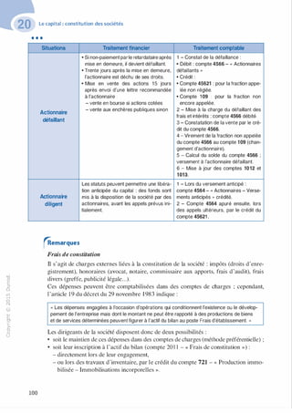 -0
0
c
:J
0
lil.-t
0
N
@
.......
..c
Ol
·;::::
>
a.
0
u
Le capital : constitution des sociétés
•••
100
Situations Traitement financier Traitement comptable
• Si non-paiement parle retardataire après 1 - Constat de la défaillance :
mise en demeure, il devient défaillant. • Débit : compte 4566 - " Actionnaires
• Trente jours après la mise en demeure, défaillants ,,
l'actionnaire est déchu de ses droits. • Crédit :
• Mise en vente des actions 15 jours • Compte 45621 : pour la fraction appe-
après envoi d'une lettre recommandée lée non réglée.
à l'actionnaire : • Compte 1 09 : pour la fraction non
- vente en bourse si actions cotées encore appelée.
Actionnaire
- vente aux enchères publiques sinon 2 - Mise à la charge du défaillant des
défaillant
frais et intérêts : compte 4566 débité.
3 - Constatation de la vente par le cré-
dit du compte 4566.
4 - Virement de la fraction non appelée
du compte 4566 au compte 1 09 (chan-
gement d'actionnaire).
5 - Calcul du solde du compte 4566 ;
versement à l'actionnaire défaillant.
6 - Mise à jour des comptes 1012 et
1 013.
Les statuts peuvent permettre une libéra- 1 - Lors du versement anticipé :
tion anticipée du capital : des fonds sont compte 4564 - " Actionnaires - Verse-
Actionnaire mis à la disposition de la société par des ments anticipés » crédité.
diligent actionnaires, avant les appels prévus ini- 2 - Compte 4564 apuré ensuite, lors
tialement. des appels ultérieurs, par le crédit du
compte 45621 .
rAemarques
Frais de constitution
Il s'agit de charges externes liées à la constitution de la société : impôts (droits d'enre­
gistrement), honoraires (avocat, notaire, commissaire aux apports, frais d'audit), frais
divers (greffe, publicité légale...).
Ces dépenses peuvent être comptabilisées dans des comptes de charges ; cependant,
l'article 19 du décret du 29 novembre 1 983 indique :
" Les dépenses engagées à l'occasion d'opérations qui conditionnent l'existence ou le dévelop­
pement de l'entreprise mais dont le montant ne peut être rapporté à des productions de biens
et de services déterminées peuvent figurer à l'actif du bilan au poste Frais d'établissement. ,,
Les dirigeants de la société disposent donc de deux possibilités :
• soit le maintien de ces dépenses dans des comptes de charges (méthode préférentielle) ;
• soit leur inscription à l'actif du bilan (compte 201 1 - « Frais de constitution ») :
- directement lors de leur engagement,
- ou lors des travaux d'inventaire, par le crédit du compte 721 - « Production immo-
bilisée - Immobilisations incorporelles ».
 