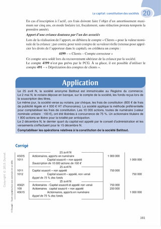 -0
0
c
:J
0
lil �"O.-t t:0 ::>
N t;...
@ ...
,..,
....... -�,_,
..c 0
Ol :;
·;:::: "'
>- t:0Q_ t:
0 t:
u �u
::>-00,_,
o..
:'::
...
:;
f3
1
-00t:::>
Q
@
Le capital : constitution des sociétés
En cas d'inscription à l'actif, ces frais doivent faire l'objet d'un amortissement maxi­
mum sur cinq ans, en mode linéaire (et, fiscalement, sans réduction prorata temporis la
première année).
Apport d'une créance douteusepar l'un des associés
Lors de la réalisation de l'apport, on débitera le compte « Clients » pour la valeur nomi­
nale de la créance ; par contre, pour tenir compte de sa valeurréelle (retenue pour appré­
cier les droits de l'apporteur dans le capital), on créditera un compte :
4199 - « Clients - Compte correcteur »
Ce compte sera soldé lors du recouvrement ultérieur de la créance par la société.
Le compte 4199 n'est pas prévu par le PCG. À sa place, il est possible d'utiliser le
compte 491 - « Dépréciation des comptes de clients ».
Application
Le 25 avril N, la société anonyme Batitout est immatriculée au Registre du commerce.
Le 2 mai N, le notaire dépose en banque, sur le compte de la société, les fonds reçus lors de
la souscription des titres.
Le même jour, la société verse au notaire, par chèque, les frais de constitution (800 € de frais
de publicité légale et 4 000 € HT d'honoraires). La société applique la méthode préférentielle
pour comptabiliser les frais de constitution. Les 1 0 000 actions, toutes de numéraire (valeur
nominale unitaire : 1 OO €), ont été libérées à concurrence de 75 %. Un actionnaire titulaire de
1 800 actions se libère pour la totalité par anticipation.
Le 2 décembre N, le dernier quart du capital est appelé par le conseil d'administration et les
versements s'effectuent pour le 1 5 décembre N.
Comptabiliser les opérations relatives à la constitution de la société Batitout.
Corrigé
25 avril N
45615 Actionnaires, apports en numéraire 1 000 000
101 1 Capital souscrit - non appelé 1 000 000
Souscription de 1O 000 actions de 1OO €
25 avril N
101 1 Capital souscrit - non appelé 750 000
1012 Capital souscrit - appelé, non versé 750 000
Appel de 75 % des fonds
25 avril N
45621 Actionnaires - Capital souscrit et appelé non versé 750 000
109 Actionnaires : capital souscrit - non appelé 250 000
45615 Actionnaires, apports en numéraire 1 000 000
Appel de 75 % des fonds
101
 