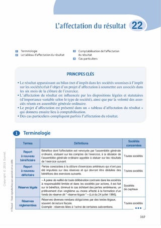 -0
0
c
::i
0
1..()
,.....
0
N
@
.......
�
O'I
ï:::
>-
a_
0
u
L'affectation du résultat
U Terminologie
D Le tableau d'affectation du résultat
ID Comptabilisation de l'affectation
du résultat
ID Cas particuliers
PRINCIPES CLÉS
• Le résultat apparaissant au bilan (net d'impôt dans les sociétés soumises à l'impôt
sur les sociétés) fait l'objet d'un projet d'affectation à soumettre aux associés dans
les six mois de la clôture de l'exercice.
• L'affectation du résultat est influencée par les dispositions légales et statutaires
(d'importance variable selon le type de société), ainsi que par la volonté des asso­
ciés réunis en assemblée générale ordinaire.
• Le projet d'affectation est présenté dans un « tableau d'affectation du résultat »
qui donnera ensuite lieu à comptabilisation.
• Des cas particuliers compliquent parfois l'affectation du résultat.
0 Terminologie
Termes Définitions
Sociétés
concernées
:;:;
Report Bénéfice dont l'affectation est renvoyée par l'assemblée générale
à nouveau
ordinaire, statuant sur les comptes de l'exercice, à la décision de
Toutes sociétés
l'assemblée générale ordinaire appelée à statuer sur les résultats
bénéficiaire de l'exercice suivant.-cl
§
t; Report Pertes constatées à la clôture d'exercices antérieurs qui n'ont pas
...
...
....
·E0
:;
à nouveau été imputées sur des réserves et qui devront être déduites des Toutes sociétés
déficitaire bénéfices des exercices suivants.
"'
c:0c:
c:
,gu
::>
-cl
8o..
1::
...
:;
�
1
-cl
0
c:::>
0
" À peine de nullité de toute délibération contraire dans les sociétés
à responsabilité limitée et dans les sociétés par actions, il est fait
Sociétés
Réserve légale sur le bénéfice, diminué le cas échéant des pertes antérieures, un
de capitaux
prélèvement d'un vingtième au moins affecté à la formation d'un
fonds de réserve dit " réserve légale " ,, (Loi du 24 juillet 1 966).
Réserves
Réserves diverses rendues obligatoires par des textes légaux,
réglementées
souvent de nature fiscale. Toutes sociétés
Exemple : réserves liées à l'octroi de certaines subventions. ••• -
@
107
 