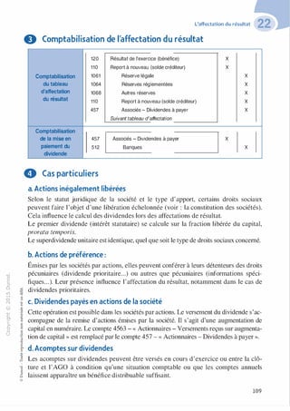"'O
0
c
:J
0
lil �"O
.-t
t:0 ::>
N t;...
@ ...
,..,
....... -�...
..c 0
Ol :;
·;:::: "'
>- t:0Q_ t:
0 t:
u �u::>-00...
o..
:'::
...
:;
f3
1
-00t:::>
Q
@
L'affectation du résultat
8 Comptabilisation de l'affectation du résultat
120 Résultat de l'exercice (bénéfice)
110 Report à nouveau (solde créditeur)
Comptabilisation 1061 Réserve légale
du tableau 1064 Réserves réglementées
d'affectation 1068 Autres réserves
du résultat 110 Report à nouveau (solde créditeur)
457 Associés - Dividendes à payer
Suivant tableau d'affectation
Comptabilisation
de la mise en 457 Associés - Dividendes à payer
paiement du 512 Banques
dividende
0 Cas particuliers
a. Actions inégalement libérées
X
X
X
X
X
X
X
X
X
Selon le statut juridique de la société et le type d'apport, certains droits sociaux
peuvent faire l'objet d'une libération échelonnée (voir : la constitution des sociétés).
Cela influence le calcul des dividendes lors des affectations de résultat.
Le premier dividende (intérêt statutaire) se calcule sur la fraction libérée du capital,
prorata temporis.
Le superdividende unitaire est identique, quel que soit le type de droits sociaux concerné.
b. Actions de préférence :
Émises par les sociétés par actions, elles peuvent conférer à leurs détenteurs des droits
pécuniaires (dividende prioritaire...) ou autres que pécuniaires (informations spéci­
fiques...). Leur présence influence l'affectation du résultat, notamment dans le cas de
dividendes prioritaires.
c. Dividendes payés en actions de la société
Cette opération est possible dans les sociétés par actions. Le versement du dividende s'ac­
compagne de la remise d'actions émises par la société. Il s'agit d'une augmentation de
capital en numéraire. Le compte 4563 - « Actionnaires - Versements reçus sur augmenta­
tion de capital » est remplacé par le compte 457 - « Actionnaires - Dividendes à payer ».
d. Acomptes sur dividendes
Les acomptes sur dividendes peuvent être versés en cours d'exercice ou entre la clô­
ture et 1'AGO à condition qu'une situation comptable ou que les comptes annuels
laissent apparaître un bénéfice distribuable suffisant.
109
 