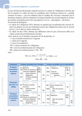 "'O
0
c
:J
0
lil.-t
0
N
@
.......
..c
Ol
·;::::
>
a.
0
u
Les emprunts obligataires : cas particuliers
Le prix d'émission du premier emprunt recouvre la valeur de l'obligation et du bon qui
lui est attaché. La valeur du bon est considérée chez l'émetteur comme un « produit
constaté d'avance », qui sera réinjecté dans le résultat des exercices concernés par le
deuxième emprunt, afin de compenser la charge d'intérêts du second emprunt. Les bons
non utilisés sont perdus pourleur souscripteur (c'est la « péremption » des bons).
Il convient de distinguer :
- la valeur de l'obligation (VO), obtenue en général par actualisation des recettes fu­
tures (en général au taux de rendement moyen des obligations émises par le secteur
privé), c'est-à-dire la valeur actuarielle ;
- la valeur du bon (VB), obtenue par différence entre le prix d'émission (PE) et la
valeur actuarielle précédemment calculée.
Ainsi, dans le cas d'annuités constantes de fin de période, si :
i = taux d'intérêt nominal de l'emprunt
t = durée de l'emprunt
r = taux d'actualisation
VN = valeur nominale de l'obligation
VR = prix de remboursement de l'obligation
PR = prime de remboursement = VR - PE
alors :
1 - ( 1 + r)-1
VO = [i. VN x ] + VR(l + r)-1
r
VB = PE - VO
Événement Analyse comptable chez l'émetteur Analyse comptable chez le souscripteur
Émission/ 512 Banques PE 506 Obligations
�souscription 1 69 Primes de rembourse-
� B
du premier ment des obligations 5082 Bons deB
emprunt 1 63 Autres emprunts souscription VB
obligataires VR 512 Banques PE
487 Produits constatés
d'avance VB
Péremption
des bons non 487 Produits constatés 668 Autres charges finan-
utilisés d'avance VB cières VB
768 Autres produits 5082 Bons de souscrip-
financiers VB tion VB
Émission/
�souscription 512 Banques PE 506 Obligations
du deuxième
169 Primes de rembourse- B
ment des obligations PR 5082 Bons de souscrip-
emprunt 163 Autres emprunts tion VB
obligataires VR 512 Banques PE
. . . -
124
 