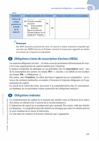 -0
0
c
::i
0
1..(),.....
0
N
@
.......�
O'I
ï:::
>­
a.
0
u
•••
Événement
Clôture de
chaque
exercice sur
la durée
du 2e
emprunt
Les emprunts obligataires : cas particuliers
Analyse comptable chez l'émetteur Analyse comptable chez le souscripteur
487 Produits constatés
d'avance VB
768 Autres produits
financiers
Bons non périmés.
Prorata temporis sur la
durée du 2e emprunt
VB
rRemarque
Des BSO autonomes peuvent être émis. Ils suivent le même traitement comptable que
ceux liés aux OBSO (inscrits en Produits constatés d'avance puis rapportés au résultat
sur la durée de l'emprunt correspondant).
0 Obligations à bons de souscription d'actions (OBSA)
Un emprunt obligataire est émis : les bons associés permettent ultérieurement de sous­
crire à une augmentation de capital conduite par 1 'émetteur.
L'analyse comptable est identique au cas précédent chez le souscripteur (sauf : lors
de la souscription des actions, le compte 503 - « Actions » est débité en lieu et place
du compte 506 - « Obligations »).
Par contre, chez l'émetteur, la valeur des bons n'apparaît pas en comptabilité : on re­
trouve les écritures habituelles en matière d'émission d'emprunt obligataire et d'aug­
mentation de capital.
Le calcul de la valeur des bons, nécessaire à la comptabilisation chez le souscripteur,
est identique au cas précédent (valeur actuarielle des obligations initiales).
8 Obligations indexées
� Le remboursement du capital ou le montant des intérêts varie en fonction d'un indice
§ (lui-même en relation avec l'activité de la société émettrice)."'
-� L'indexation du capital ne se pratique plus que rarement. Par contre, celle des intérêts
·E
� est fréquente : la comptabilisation des intérêts ne distingue pas entre les intérêts prévus
"'
g et ceux résultant de la clause d'indexation.
=
] Ce sont donc les schémas d'écritures habituels qui s'appliquent.
u
::>
-0
8o..
1::
"'
"5
�
1
-0
g::>
0
@
125
 