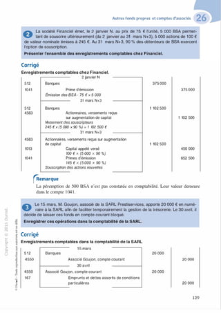 -0
0
c
::i
0
1..() :;:;
-cl
,.....
§0
N t;
@
...
...
....
....... ·E
� 0
O'I :;
ï::: "'
>- c:0a_ c:
0 c:
u ,gu
::>
-cl
8o..
1::
...
:;
�
1
-cl0c:::>
0
@
Autres fonds propres et comptes d'associés
� La société Financiel émet, le 2 janvier N, au prix de 75 € l'unité, 5 000 BSA permet­
� tant de souscrire ultérieurement (du 2 janvier au 31 mars N+3), 5 000 actions de 1 00 €
de valeur nominale émises à 245 €. Au 31 mars N+3, 90 % des détenteurs de BSA exercent
l'option de souscription.
Présenter l'ensemble des enregistrements comptables chez Financiel.
Corrigé
Enregistrements comptables chez Financiel.
2 janvier N
512
1041
512
4563
4563
1013
1041
Banques
Prime d'émission
Émission des BSA - 75 € x 5 000
31 mars N+3
Banques
Actionnaires, versements reçus
sur augmentation de capital
Versement des souscripteurs
245 € X (5 000 X 90 %) = 1 102 500 €
31 mars N+3
Actionnaires, versements reçus sur augmentation
de capital
Capital appelé versé
100 € X (5 000 X 90 %)
Primes d'émission
145 € X (5 000 X 90 %)
Souscription des actions nouvelles
�emarque
375 000
1 102 500
1 102 500
375 000
1 102 500
450 000
652 500
La péremption de 500 BSA n'est pas constatée en comptabilité. Leur valeur demeure
dans le compte 1 04 1 .
� Le 1 5 mars, M. Goujon, associé de la SARL Prestiservices, apporte 20 000 € en numé­
.:1' raire à la SARL afin de faciliter temporairement la gestion de la trésorerie. Le 30 avril, il
décide de laisser ces fonds en compte courant bloqué.
Enregistrer ces opérations dans la comptabilité de la SARL.
Corrigé
Enregistrements comptables dans la comptabilité de la SARL
1 5 mars
512
4550
4550
1 67
Banques
Associé Goujon, compte courant
30 avril
Associé Goujon, compte courant
Emprunts et dettes assortis de conditions
particulières
20 000
20 000
20 000
20 000
129
 