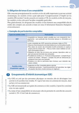 "'O
0
c
:J
0
l.J).-t
0
N
@
.......
..c
Ol
·;:::
>
a.
0
u
Sociétés civiles - GIE - Professions libérales
b. Obligation de tenue d'une comptabilité
Elle concerne principalement les sociétés civiles de taille importante ayant une activité
économique, les sociétés civiles ayant opté pour l'assujettissement à l'impôt sur les
sociétés (IS) ou dont l'un des associés est soumis à l'IS, les sociétés civiles de moyens,
les sociétés civiles relevant d'un plan comptable particulier.
Plus généralement, les dirigeants des sociétés civiles tiennent une comptabilité afin de
rendre des comptes aux associés et dans un souci d'information financière (banquiers
et investisseurs).
c. Exemples de particularités comptables
Types de sociétés civiles
SCP
SCPI
Sociétés civiles
d'exploitation agricole
Particularités
Comptabilité de trésorerie (option possible pour une comptabilité d'en­
gagements) ; suivi particulier des honoraires (perçus ou rétrocédés aux
confrères).
Le plan comptable des SCPI reprend les principales règles du PCG.
• Absence d'amortissement et de dépréciation pour les immeubles locatifs.
• Plus-values de cession des immeubles locatifs constatées en capitaux
propres dans le compte 1 08 - " Plus ou moins-values réalisées sur ces­
sions d'immeubles locatifs "·
• Obligation de doter des provisions pour grosses réparations selon un
plan prévisionnel d'entretien des immeubles.
• Possibilité de constituer un « Fonds de remboursement " (compte 54) par
virement du compte " Banques " (compte 512) afin de rembourser par
anticipation leurs parts aux associés.
• Présence d'un état du patrimoine dans l'annexe, avec indication des
valeurs vénales
• Application du Plan comptable général agricole.
• Traitements particuliers : l'autoconsommation de l'agriculteur, les règles
d'évaluation des biens vivants (animaux et végétaux). . .
G Groupements d'intérêt économique (GIE)
• Le GIE est créé par des personnes physiques ou morales afin de développer leur
activité et d'accroître leur résultat. 11 s'agit d'une mise en commun de moyens, dans
un but civil ou commercial.
"'
:� • Le GIE est immatriculé au registre du commerce et des sociétés, il peut être constitué
� avec ou sans capital.
0
j • La tenue d'une comptabilité est nécessaire afin de permettre le contrôle des associés
_g (article L 25 1-12 du Code de commerce).
8o..
:'::
"'
"5
f3
1
�0i::;:I
Q
@
131
 