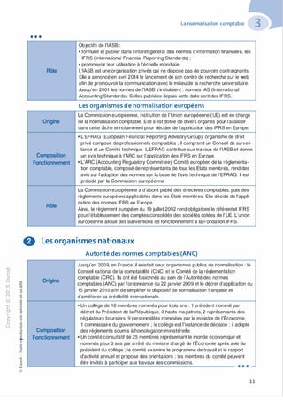 "O
0
c
:J
0
l.J) �"O.-t t:0 ::>
N t;...
@ ...
,..,
....... -�,_,
..c 0
Ol :;
·;::: "'
>- t:0Q_ t:
0 t:
u �
u::>"O0,_,o..
:'::
...
:;
f3
1
"O0t:::>
Q
@
•••
La normalisation comptable
Objectifs de l'IASB :
• formuler et publier dans l'intérêt général des normes d'information financière, les
IFRS (International Financial Reporting Standards) ;
• promouvoir leur utilisation à l'échelle mondiale.
Rôle L'IASB est une organisation privée qui ne dispose pas de pouvoirs contraignants.
Origine
Composition
Fonctionnement
Rôle
Elle a annoncé en avril 2014 le lancement de son centre de recherche sur le web
afin de promouvoir la communication avec le milieu de la recherche universitaire.
Jusqu'en 2001 les normes de l'IASB s'intitulaient : normes IAS (International
Accounting Standards). Celles publiées depuis cette date sont des IFRS.
Les organismes de normalisation européens
La Commission européenne, institution de l'Union européenne (UE) est en charge
de la normalisation comptable. Elle s'est dotée de divers organes pour l'assister
dans cette tâche et notamment pour décider de l'application des IFRS en Europe.
• L'EFRAG (European Financial Reporting Advisory Group), organisme de droit
privé composé de professionnels comptables ; il comprend un Conseil de surveil­
lance et un Comité technique. L'EFRAG contribue aux travaux de l'IASB et donne
un avis technique à l'ARC sur l'application des IFRS en Europe.
• L'ARC (Accounting Regulatory Committee), Comité européen de la réglementa­
tion comptable, composé de représentants de tous les États membres, rend des
avis sur l'adoption des normes sur la base de l'avis technique de l'EFRAG. Il est
présidé par la Commission européenne.
La Commission européenne a d'abord publié des directives comptables, puis des
règlements européens applicables dans les États membres. Elle décide de l'appli­
cation des normes IFRS en Europe.
Ainsi, le règlement européen du 19 juillet 2002 rend obligatoire le référentiel IFRS
pour l'établissement des comptes consolidés des sociétés cotées de l'UE. L'union
européenne alloue des subventions de fonctionnement à la Fondation IFRS.
8 Les organismes nationaux
Origine
Composition
Fonctionnement
Autorité des normes comptables (ANC)
Jusqu'en 2009, en France, il existait deux organismes publics de normalisation : le
Conseil national de la comptabilité (CNC) et le Comité de la réglementation
comptable (CRC). Ils ont été fusionnés au sein de !'Autorité des normes
comptables (ANC) par l'ordonnance du 22 janvier 2009 et le décret d'application du
15 janvier 2010 afin de simplifier le dispositif de normalisation française et
d'améliorer sa crédibilité internationale.
• Un collège de 16 membres nommés pour trois ans : 1 président nommé par
décret du Président de la République, 3 hauts magistrats, 2 représentants des
régulateurs boursiers, 9 personnalités nommées par le ministre de !'Économie,
1 commissaire du gouvernement ; le collège est l'instance de décision : il adopte
des règlements soumis à homologation ministérielle.
• Un comité consultatif de 25 membres représentant le monde économique et
nommés pour 3 ans par arrêté du ministre chargé de !'Économie après avis du
président du collège ; le comité examine le programme de travail et le rapport
d'activité annuel et propose des orientations ; les membres du comité peuvent
être invités à participer aux travaux des commissions.
•••
11
 