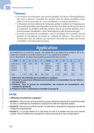 -0
0
c
::i
0
1..()
,.....
0
N
@
.......
�
O'I
ï:::
>­
a.
0
u
Méthodes de consolidation
rRemarques
• Les écritures de retraitement sont souvent précédées d'écritures d'homogénéisation,
qui visent à transcrire l'ensemble des comptes selon les mêmes procédures comp­
tables. Ces corrections dites de « pré-consolidation » ne sont pas abordées ici.
• L'élimination des titres (méthode de l'intégration globale et méthode de l'intégration pro­
portionnelle) prend place dans l'hypothèse où les titres de la filiale ont été souscrits lors de
sa constitution. Le problème serait plus complexe dans le cas contraire (présence d'un «
écart de première consolidation », dont l'étude dépasse le cadre du présent ouvrage).
• La tenue d'un journal de consolidation a été ici privilégiée. Il est possible aussi de
présenter la consolidation en utilisant la « méthode des tableaux ». Les calculs s'ef­
fectuent alors dans des tableaux qui reprennent l'ensemble des comptes des sociétés
consolidées (corrections ligne par ligne).
Application
La société M est à la tête d'un groupe ; elle détient 80 % du capital de la société A, 50 % du
capital de la société B (contrôle conjoint) et 25 % du capital de la société C.
Au 31 décembre N, les bilans des sociétés se présentent ainsi (en k€} :
Actif M
Actifs divers 4 600
Titres A 400
Titres B 125
Titres C 25
- -
Total 5 150
A
1 000
� -
1 000
B
500
-
500
c Passif
1 60 Capital
Réserves
Résultat
Dettes
-� -
1 60 Total
-
M
1 500
1 000
250
2 400
5 1 50
1 . Déterminer les méthodes de consolidation à appliquer.
A
500
200
100
200
1 000
B c
250 100
50 25
20 20
180 1 5
-
500 160
2. Présenter le calcul de la différence de consolidation à comptabiliser lors de l'élimina­
tion des titres A.
3. Présenter, dans le journal de consolidation, les écritures de consolidation des
comptes du groupe M.
4. Présenter le bilan schématique consolidé du groupe M.
Corrigé
1 . Méthodes consolidation à appliquer
• Société A : Elle est sous contrôle exclusif du groupe (détention directe de la majorité des droits
de vote). La méthode de consolidation à appliquer est celle de l'intégration globale.
• Société B : Elle est sous contrôle conjoint. La méthode de consolidation à appliquer est celle de
l'intégration proportionnelle.
• Société C : Le groupe détient 25 % des droits de vote et la société n'est pas sous contrôle
conjoint. Donc la méthode de consolidation à retenir est celle de la mise en équivalence.
146
 