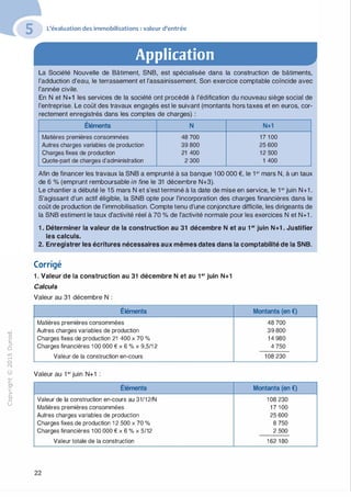 -0
0
c
::i
0
1..()
,.....
0
N
L'évaluation des immobilisations : valeur d'entrée
Application
La Société Nouvelle de Bâtiment, SNB, est spécialisée dans la construction de bâtiments,
l'adduction d'eau, le terrassement et l'assainissement. Son exercice comptable coïncide avec
l'année civile.
En N et N+1 les services de la société ont procédé à l'édification du nouveau siège social de
l'entreprise. Le coût des travaux engagés est le suivant (montants hors taxes et en euros, cor­
rectement enregistrés dans les comptes de charges) :
Éléments N N+1
Matières premières consommées 48 700 17 1 00
Autres charges variables de production 39 800 25 600
Charges fixes de production 21 400 12 500
Quote-part de charges d'administration 2 300 1 400
Afin de financer les travaux la SNB a emprunté à sa banque 1 OO 000 €, le 1 er mars N, à un taux
de 6 % (emprunt remboursable in fine le 31 décembre N+3).
Le chantier a débuté le 1 5 mars N et s'est terminé à la date de mise en service, le 1 er juin N+1 .
S'agissant d'un actif éligible, la SNB opte pour l'incorporation des charges financières dans le
coût de production de l'immobilisation. Compte tenu d'une conjoncture difficile, les dirigeants de
la SNB estiment le taux d'activité réel à 70 % de l'activité normale pour les exercices N et N+1 .
1 . Déterminer la valeur de la construction au 31 décembre N et au 1 er juin N+1 . Justifier
les calculs.
2. Enregistrer les écritures nécessaires aux mêmes dates dans la comptabilité de la SNB.
Corrigé
1 . Valeur de la construction au 31 décembre N et au 1 er juin N+1
Calculs
Valeur au 31 décembre N :
Éléments
Matières premières consommées
Autres charges variables de production
Charges fixes de production 21 400 x 70 %
Charges financières 1 OO 000 € x 6 % x 9,5/1 2
Valeur de la construction en-cours
Montants (en €)
48 700
39 800
1 4 980
4 750
108 230
@ Valeur au 1 er juin N+1 :
.......
�
O'I
ï:::
>­
a.
0
u
Éléments
Valeur de la construction en-cours au 31/12/N
Matières premières consommées
Autres charges variables de production
Charges fixes de production 1 2 500 x 70 %
Charges financières 1OO 000 € x 6 % x 5/12
Valeur totale de la construction
22
Montants (en €)
1 08 230
1 7 1 00
25 600
8 750
2 500
1 62 180
 