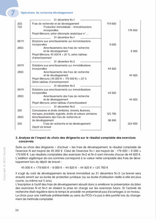 "'O
0
c
:J
0
lil
.-t
0
N
@
.......
..c
Ol
·;::::
>
a.
0
u
Opérations de recherche-développement
203
722
68111
2803
31 décembre N+1
Frais de recherche et de développement
Production immobilisée - Immobilisations
incorporelles
Projet Mercure, selon décompte analytique n° . . .
31 décembre N+1
Dotations aux amortissements sur immobilisations
incorporelles
Amortissements des frais de recherche
et de développement
Projet Mercure, 45 000 € x 20 %, selon tableau
d'amortissement
31 décembre N+2
68111 Dotations aux amortissements sur immobilisations
2803
incorporelles
Amortissements des frais de recherche
et de développement
Projet Mercure, (45 000 € + 179 600 €) x 20 %
Selon tableau d'amortissement
31 décembre N+3
68111 Dotations aux amortissements sur immobilisations
2803
205
2803
203
incorporelles
Amortissements des frais de recherche
et de développement
Projet Mercure, selon tableau d'amortissement
31 décembre N+3
Concessions et droits similaires, brevets, licences,
marques, procédés, logiciels, droits et valeurs similaires
Amortissements des frais de recherche et
de développement
Frais de recherche et de développement
Dépôt de brevet
179 600
9 000
44 920
44 920
125 760
98 840
179 600
9 000
44 920
44 920
224 600
3. Analyse de l'impact du choix des dirigeants sur le résultat comptable des exercices
concernés
Suite au choix des dirigeants " d'activer ,, les frais de développement, le résultat comptable de
l'exercice N est majoré de 45 000 €. Celui de l'exercice N+1 est majoré de : 1 79 600 - 9 000 =
1 70 600 €. Les résultats comptables des exercices N+2 et N+3 sont minorés chacun de 44 920 €.
L'addition algébrique de ces sommes correspond à la valeur nette comptable des frais de déve­
loppement lors du dépôt de brevet :
45 000 € + 1 79 600 € - 9 000 € - 44 920 € - 44 920 € = 1 25 760 €
Il s'agit du coût de développement du brevet immobilisé au 31 décembre N+3. Le brevet sera
ensuite amorti sur sa durée de protection juridique (ou sa durée d'utilisation réelle si elle est plus
courte, ou même sur 5 ans).
L'inscription à l'actif des frais de développement aboutit donc à améliorer la présentation du bilan
des exercices N et N+1 en étalant la prise en charge sur les exercices futurs. Si l'activité de
recherche était régulière dans le temps le procédé ne présenterait pas d'avantages à ce niveau.
Le choix pour une méthode préférentielle au sens du PCG n'a pas à être justifié lors du change­
ment de méthode comptable.
34
 