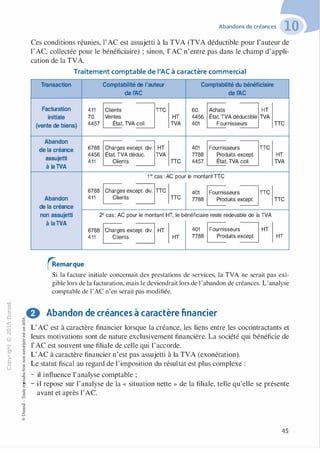-0
0
c
::i
0
1..()
,.....
0
N
@
.......
�
O'I
ï:::
>­
a.
0
u
Abandons de créances
Ces conditions réunies, I'AC est assujetti à la TVA (TVA déductible pour 1'auteur de
l'AC, collectée pour le bénéficiaire) ; sinon, l'AC n'entre pas dans le champ d'appli­
cation de la TVA.
Traitement comptable de l'AC à caractère commercial
Transaction Comptabilité de l'auteur Comptabilité du bénéficiaire
de 1:4C de 1:4C
Facturation 411 Clients :JTTC 60. Achats HT
initiale 70. Ventes HT 4456 État, TVA déductible TVA
(vente de biens) 4457 État, TVA coll. TVA 401 Fournisseurs TTC
Abandon
de la créance 6788 Charges except div.
I
HT 401 Fournisseurs TTC
assujetti
4456 Etat, TVA déduc. TVA 7788 Produits except. HT
411 Clients ne 4457 État, TVA coll. TVA
à la TVA
1 er cas : AC pour le montant TIC
6788 Charges except div.
I
TTC 401 Fournisseurs�TTC
Abandon 411 Clients TIC 7788 Produits except. TTC
de la créance
non assujetti 2e cas : AC pour le montant HT, le bénéficiaire reste redevable de la TVA
à laTVA
6788 Charges except div.
I
HT 401 Fournisseurs�HT
411 Clients HT 7788 Produits except. HT
rAemarque
Si la facture initiale concernait des prestations de services, la TVA ne serait pas exi­
gible lors de la facturation, mais le deviendrait lors de l'abandon de créances. L'analyse
comptable de l'AC n'en serait pas modifiée.
.� 0 Abandon de créances à caractère financier
:;:;
-cl
§ L'AC est à caractère financier lorsque la créance, les liens entre les cocontractants et
� leurs motivations sont de nature exclusivement financière. La société qui bénéficie de..,
·g 1'AC est souvent une filiale de celle qui l'accorde.
:;
� L'AC à caractère financier n'est pas assujetti à la TVA (exonération).
0
� Le statut fiscal au regard de J'imposition du résultat est plus complexe :
,g
� - il influence 1' analyse comptable ;
8
f - il repose sur l'analyse de la « situation nette » de la filiale, telle qu'elle se présente
avant et après l'AC.
45
 