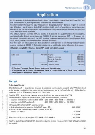 -0
0
c
::i
0
1..() :;:;
-cl
,.....
§0
N t;
@
...
...
,.,
....... ·E
� 0
O'I :;
ï::: "'
>- c:0a_ c:
0 c:
u ,gu
::>
-cl
8o..
1::
...
:;
�
1
-cl
0
c:::>
0
@
Abandons de créances
Application
La Société des Grossistes Réunis (SGR) détient une créance commerciale de 75 000 € HT sur
son client Districash, correspondant à une vente de marchandises.
Ce client détient l'exclusivité pour l'écoulement des produits SGR dans sa région et connaît
des difficultés ; les dirigeants de la SGR décident, le 23 juin N, d'abandonner leur créance sur
Districash, ce dernier s'engageant en contrepartie à augmenter la part relative des produits
SGR dans son chiffre d'affaires.
Par ailleurs, la SGR contrôle 80 % du capital de la Société des Supermarchés Réunis (SSR),
sur laquelle elle détient une créance de 250 000 € (portée au compte 267 - " Créances rat­
tachées à des participations .,). La SSR étant en redressement judiciaire, les dirigeants de la
SGR, le 1°' juillet N, abandonnent cette créance financière.
Les titres SSR ont été souscrits lors de la création de cette dernière et ont été dépréciés en totalité
pour un montant de 80 000 €. Cette dépréciation ne se justifie plus après l'abandon de créance.
Situation comptable résumée de la SSR au 30 juin N (en euros)
Actif
Actifs réels
Total de l'actif
700 000 Capital
Report à nouveau
Perte de l'exercice
Passifs réels
700 000 Total du passif
1 . Effectuer l'analyse fiscale de ces abandons de créances.
Passif
500 000
(200 000)
(500 000)
900 000
700 000
2. Enregistrer les écritures nécessaires dans la comptabilité de la SGR, dans celle de
Districash et dans celle de la SSR.
Corrigé
1 . Analyse fiscale
Client Districash : abandon de créance à caractère commercial ; assujetti à la TVA (lien direct
entre service rendu et contre-valeur reçue : engagement sur le chiffre d'affaires) ; déductible fis­
calement pour la SGR et imposable pour Districash.
Société SSR : abandon de créance à caractère financier ; non soumis à la TVA.
Déductibilité au regard du résultat fiscal (SSR en redressement judiciaire) :
- situation nette SSR avant AC : 500 000 € - 200 000 € - 500 000 € = - 200 000 €
- situation nette SSR après AC : - 200 000 € + 250 000 € = + 50 000 €
AC déductible chez la SGR à concurrence :
- de la situation nette négative de la SSR, avant AC :
- d'une fraction de la situation nette positive, après AC :
50 000 € X 20 % =
Non déductible pour le surplus : 250 000 € - 21 O 000 € =
200 000 €
1 0 000 €
210 000 €
40 000 €
Analyse symétrique chez la SSR, à condition qu'elle prenne l'engagement relatif à l'augmentation
du capital.
47
 