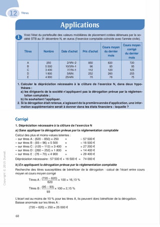 -0
0
c
::i
0
1..(),.....
0
N
@
.......�
O'I
ï:::
>­
a.
0
u
Titres
Applications
D
Voici l'état du portefeuille des valeurs mobilières de placement cotées détenues par la so­
ciété STB au 31 décembre N, en euros {l'exercice comptable coïncide avec l'année civile).
Titres
A
B
c
D
E
Nombre
250
5 500
3 400
1 800
4 900
Date d'achat
2/1/N-2
10/3/N-1
7/7/N-1
5/6/N
25/4/N
Cours moyen
Cours moyen
corrigé
Prix d'achat du dernier
mois
du dernier
mois
850 620 720
96 93 95
112 120 125
252 260 255
70 76 75
1 . Calculer la dépréciation nécessaire à la clôture de l'exercice N, dans deux hypo­
thèses :
a) les dirigeants de la société n'appliquent pas la dérogation prévue par la réglemen­
tation comptable ;
b) ils souhaitent l'appliquer.
2. Si la dérogation était retenue, s'agissant de la premièreannée d'application, une infor­
mation supplémentaire serait à donner dans les états financiers : laquelle ?
Corrigé
1 . Dépréciation nécessaire à la clôture de l'exercice N
a) Sans appliquer la dérogation prévue parla réglementation comptable
Calcul des plus et moins-values latentes :
- sur titres A : (620 - 850) x 250 =
- sur titres B : (93 - 96) x 5 500 =
- sur titres C : {1 20 - 1 1 2} x 3 400 =
- sur titres D : (260 - 252) x 1 800 =
- sur titres E : (76 - 70) x 4 900 =
- 57 500 €
- 1 6 500 €
+ 27 200 €
+ 1 4 400 €
+ 29 400 €
Dépréciation nécessaire : 57 500 € + 1 6 500 € = 74 000 €
b) En appliquant la dérogation prévue par la réglementation comptable
Recherche des titres susceptibles de bénéficier de la dérogation : calcul de l'écart entre cours
moyen et cours moyen corrigé
Titres A
: (720 - 620)
x 1 00 = 16 1 3 %
620
,
Titres B :
(95 - 93)
x 1OO = 2,1 5 %
93
L'écart est au moins de 1 O % pour les titres A, ils peuvent donc bénéficier de la dérogation.
Baisse anormale sur les titres A :
(720 - 620) X 250 = 25 000 €
60
 