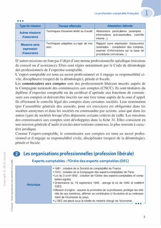 "'O
0
c
:J
0
lil
.-t
0
N
@
.......
..c
Ol
·;::::
>-
Q_
0
u
•••
Type de mission
Autres missions
d'assurance
Missions sans
expression
d'assurance
La profession comptable française
Travaux effectués Attestation délivrée
Techniques d'examen limité ou d'audit. Attestations particulières (exemples
informations prévisionnelles, contrôle
interne...).
Techniques adaptées au type de mis- Rapport sans expression d'assurance
sion, (exemples : compilation des comptes,
examen d'informations sur la base de
procédures convenues...),
D'autres missions ne font pas l'objet d'une norme professionnelle spécifique (missions
de conseil ou d'assistance). Elles sont régies notamment par le Code de déontologie
des professionnels de l'expertise-comptable.
L'expert-comptable est tenu au secret professionnel et il engage sa responsabilité ci­
vile, disciplinaire (respect de la déontologie), pénale et fiscale.
Les commissaires aux comptes sont des professionnels libéraux inscrits auprès de
la Compagnie nationale des commissaires aux comptes (CNCC). Ils sont titulaires du
diplôme d'expertise comptable ou du certificat d'aptitude aux fonctions de commis­
saire aux comptes et doivent être inscrits sur une liste tenue auprès de la cour d'appel.
Ils effectuent le contrôle légal des comptes dans certaines sociétés. Leur nomination
(par l'assemblée générale des associés, pour six exercices) est obligatoire dans les
sociétés anonymes et dans les sociétés en commandite par actions, ainsi que dans les
autres types de sociétés lorsqu'elles dépassent certains critères de taille. Les missions
des commissaires aux comptes sont développées dans la fiche 3 1 . Elles consistent en
une mission générale d'audit et en des interventions connexes, le plus souvent à carac­
tère juridique.
Comme l'expert-comptable, le commissaire aux comptes est tenu au secret profes­
sionnel et il engage sa responsabilité civile, disciplinaire (respect de la déontologie),
pénale et fiscale.
• Les organisations professionnelles (profession libérale)
Experts-comptables: l'Ordre des experts-comptables (OEC)�"O
t:::>
t;...
...
,..,
-�,_,
0
:;
"'
t:0t:
t:
�
u
::>-00,_,
o..
:'::
...
:;
f3
1
-00t:::>
Q
@
Historique
• 1881 : création de la Société de comptabilité de France.
• 1912 : création de la Compagnie des experts-comptables de Paris.
•Loi du 3 avril 1942 : création de l'Ordre des experts-comptables et comp­
tables agréés.
•Ordonnance du 19 septembre 1945 : abroge la loi de 1942 et redéfinit
l'OEC.
•Mission d'origine : assurer la promotion de la profession, protéger les inté­
rêts de ses membres, affirmer sa contribution à l'évolution et au redresse­
ment de l'économie du pays.
•L'OEC est placé sous la tutelle du ministre chargé de l'économie.
•••
3
 