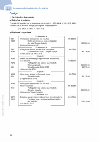 "'O
0
c
:J
0
lil.-t
0
N
@
.......
..c
Ol
·;::::
>-
a.
0
u
Intéressement et participation des salariés
Corrigé
1 . Participation des salariés
a) Calcul de la dotation
Fraction dérogatoire de la réserve de participation : 425 880 € x 1/2 = 212 940 €
Montant de la dotation à la provision pour investissement :
212 940 € X 50 % = 1 06 470 €
b) Écritures comptables
691
4284
645
4386
4284
4246
431
4386
431
4246
1661
6872
1424
66
31 décembre N
Participation des salariés aux résultats
Dettes provisionnées pour participation
des salariés aux résultats
Participation, exercice N
31 décembre N
Charges de sécurité sociale et de prévoyance
Organismes sociaux - Charges à payer
Forfait social 425 880 x 20 %
20 juin N+1
Dettes provisionnées pour participation des salariés
aux résultats
Participation des salariés aux résultats -
Réserve spéciale
Sécurité sociale CSG, CROS
Selon décision AGO
20 juin N+1
Organismes sociaux - Charges à payer
Sécurité sociale
Exigibilité forfait social
20 juin N+1
Participation des salariés aux résultats -
Réserve spéciale
Participation des salariés aux résultats -
Comptes bloqués
Selon accord de participation
31 décembre N+1
Dotations aux provisions réglementées (immobilisations)
Provisions pour investissement (participation
des salariés)
212 940 € X 50 %
425 880,00
85 176,00
425 880,00
85 176,00
391 809,60
106 470,00
425 880,00
85 176,00
391 809,60
34 070,40
85 176,00
391 809,60
106 470,00
 